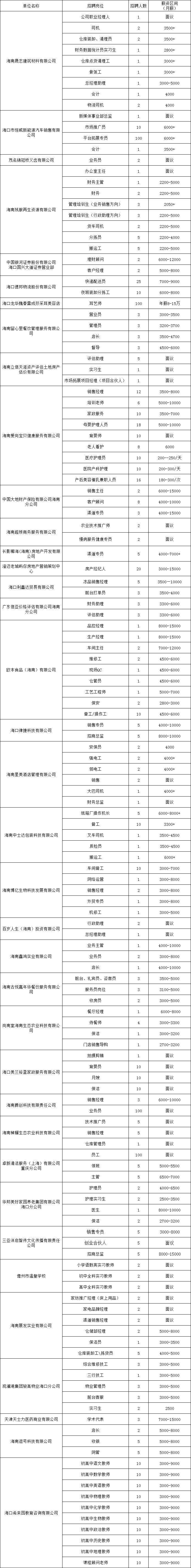 2025年2月14日至15日晚将举办现场招聘会（时间+地点+岗位）