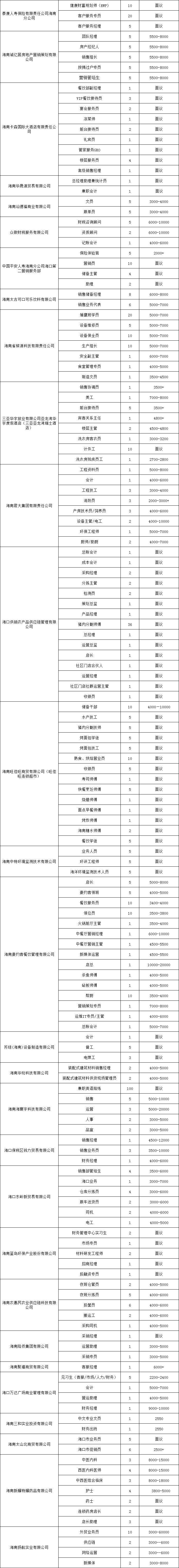 2025年2月14日至15日晚将举办现场招聘会（时间+地点+岗位）（2）