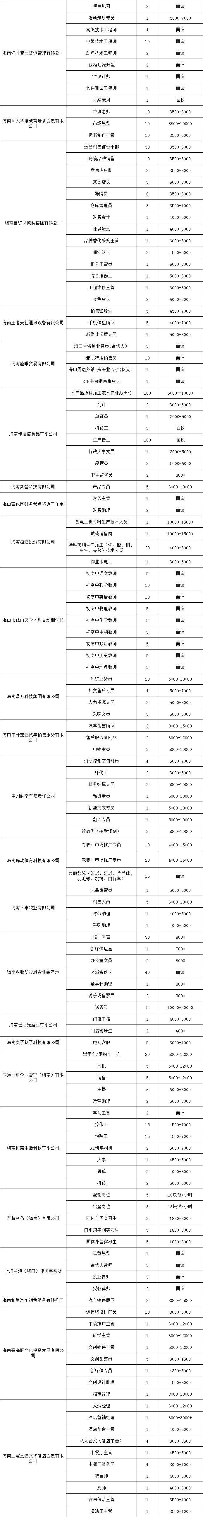 2025年2月14日至15日晚将举办现场招聘会（时间+地点+岗位）（3）
