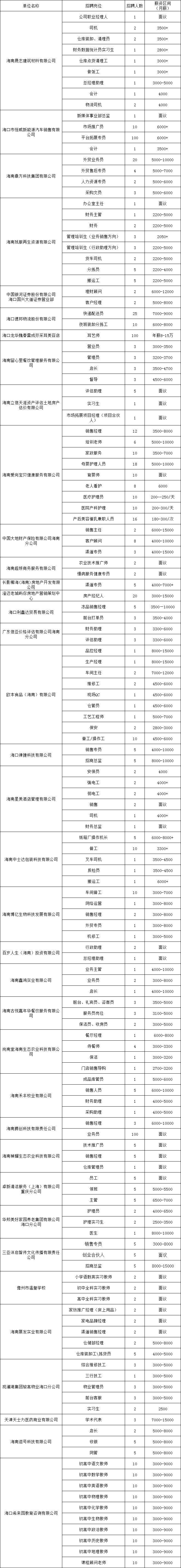 2025年2月14日至15日晚将举办现场招聘会（时间+地点+岗位）（4）