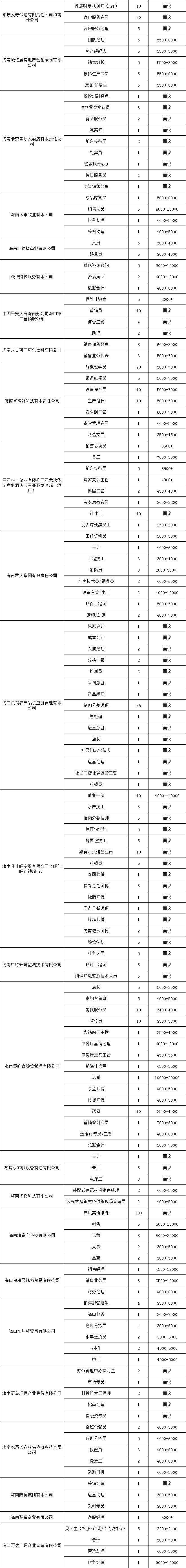 2025年2月14日至15日晚将举办现场招聘会（时间+地点+岗位）（5）