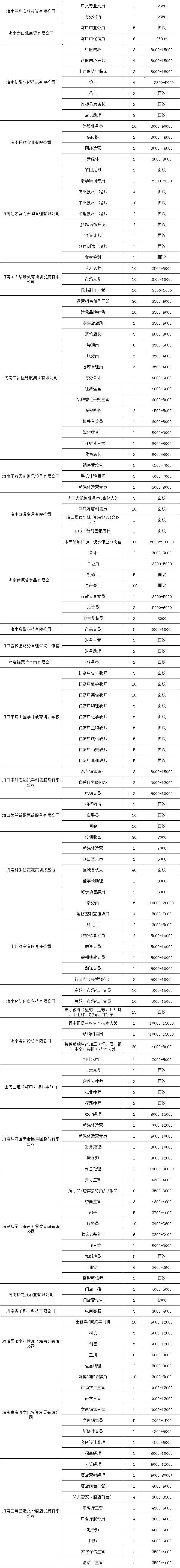 2025年2月14日至15日晚将举办现场招聘会（时间+地点+岗位）（6）
