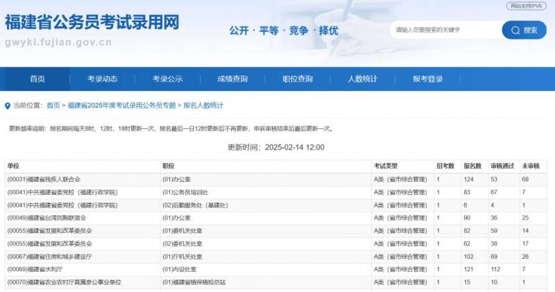 2025福建省考报名入数多少？附查询入口