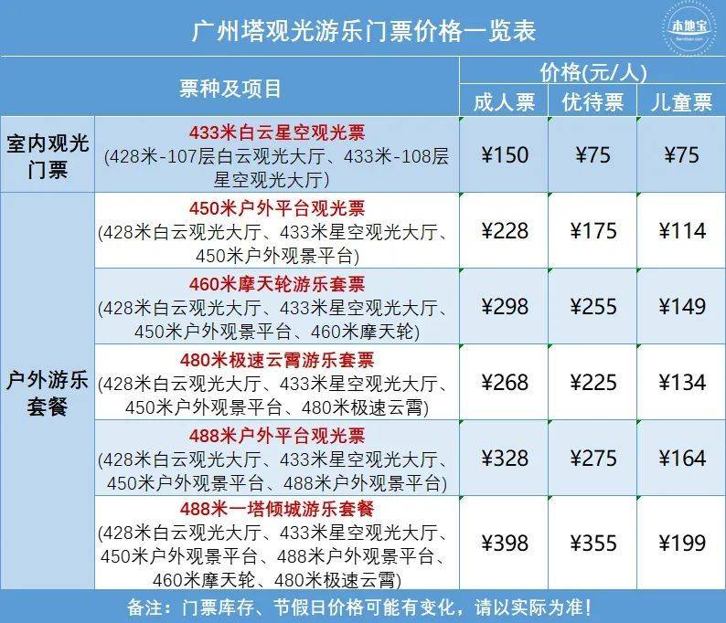 2025广州各大景区情人节活动
