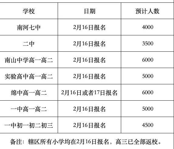 2025绵阳中小学寒假开学返校时间
