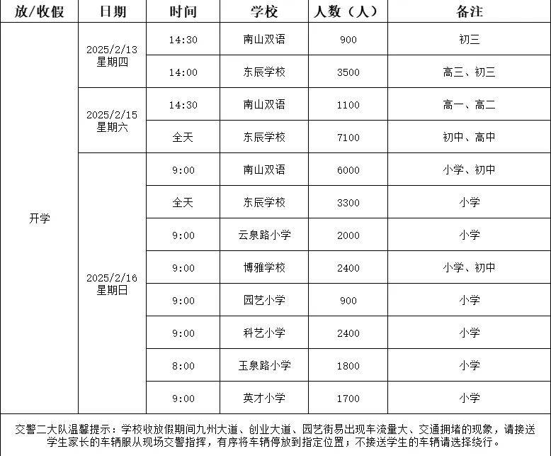 2025绵阳中小学寒假开学返校时间（2）