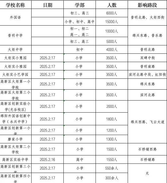 2025绵阳中小学寒假开学返校时间（4）