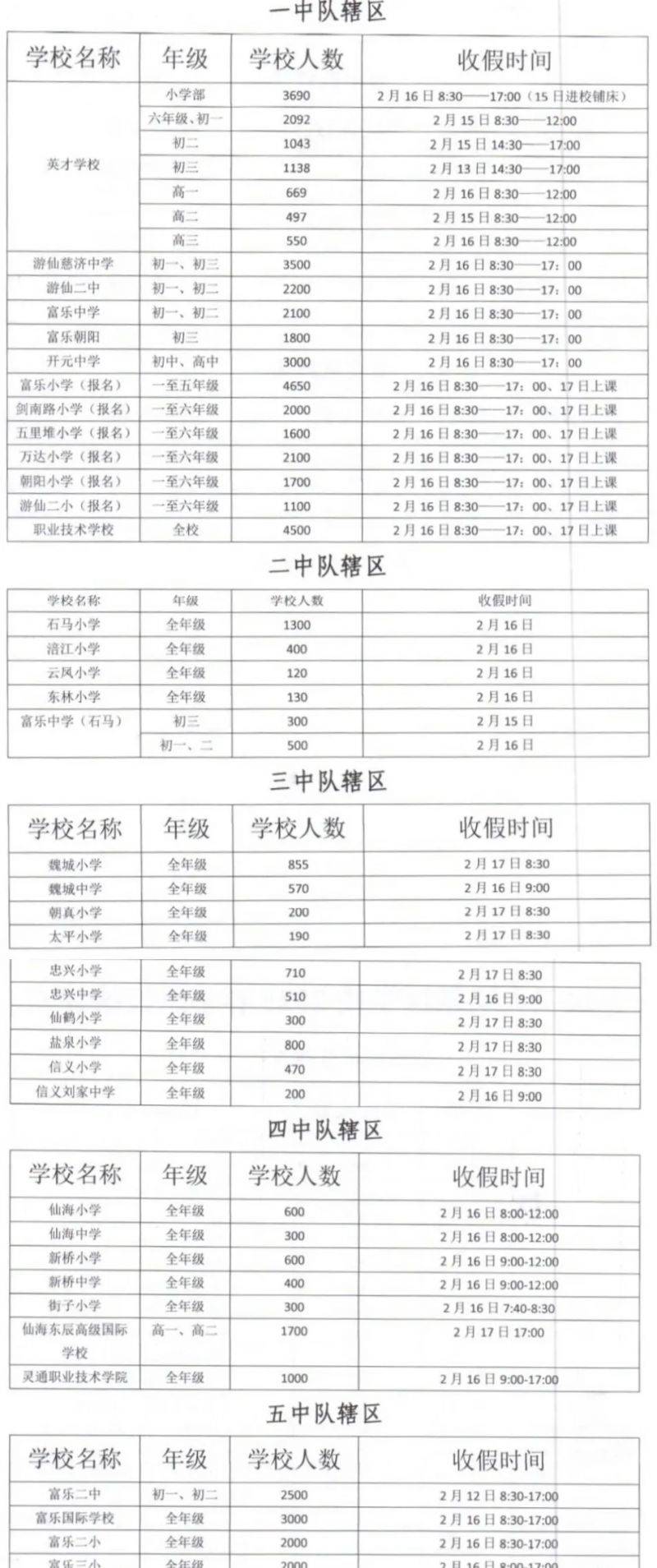 2025绵阳中小学寒假开学返校时间（3）