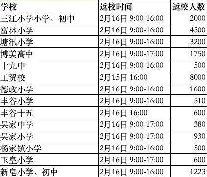 2025绵阳中小学寒假开学返校时间（5）