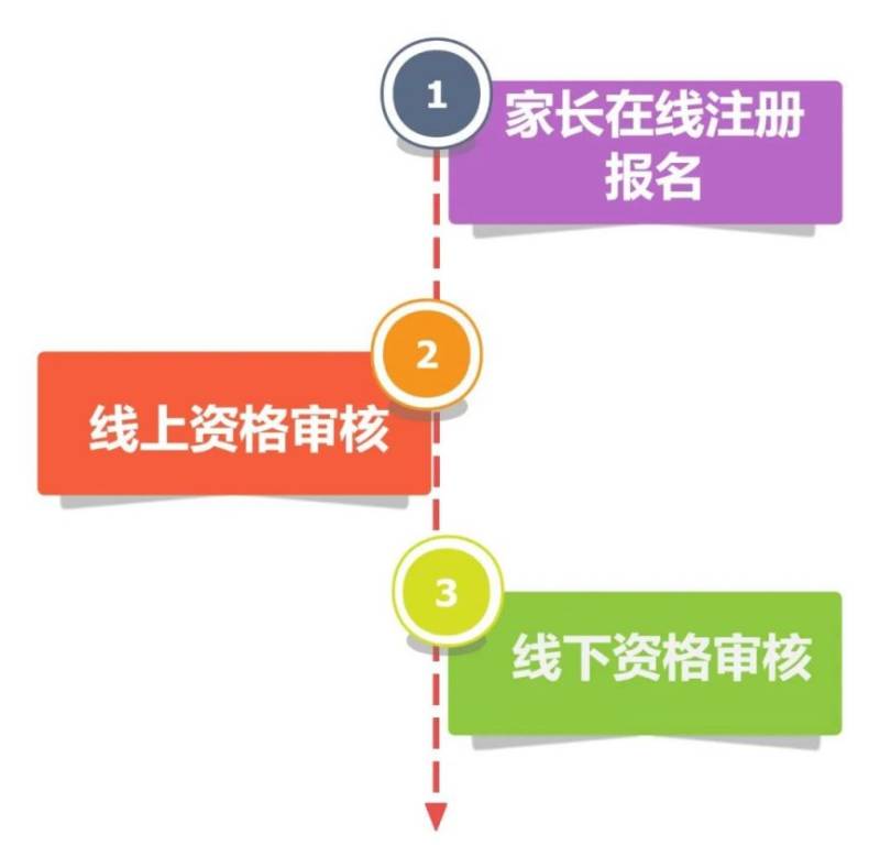 天津市和平2025年保育院院区托儿部招生启动