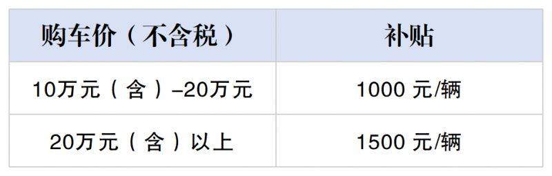 2025南京秦淮区汽车消费补贴活动时间+标准+企业 2025南京秦淮区汽车消费补贴活动时间+标准+企业