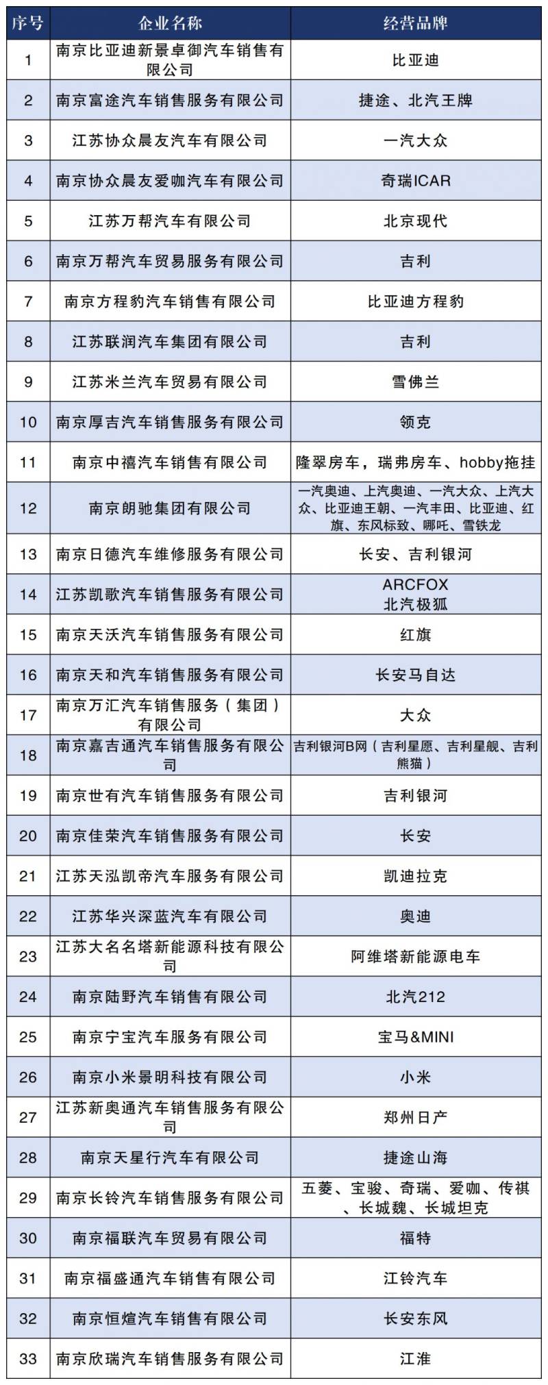 2025南京秦淮区汽车消费补贴活动时间+标准+企业（2）
