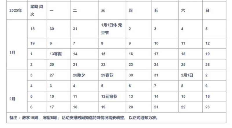2025绵阳各个高校寒假开学时间