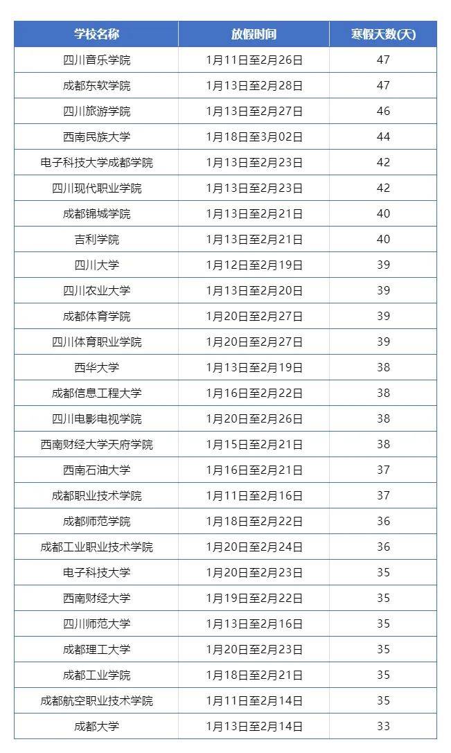 2025绵阳各个高校寒假开学时间（4）