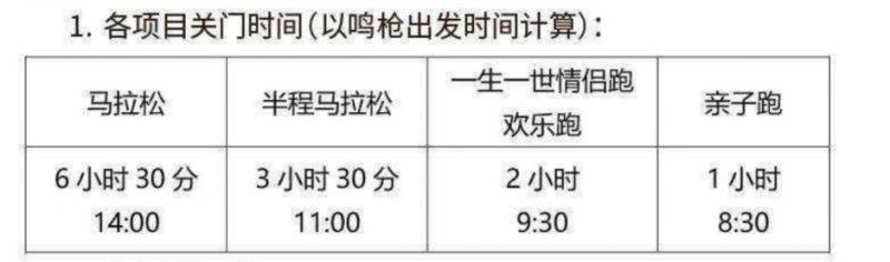 2025澜湄合作大理马拉松关门时间