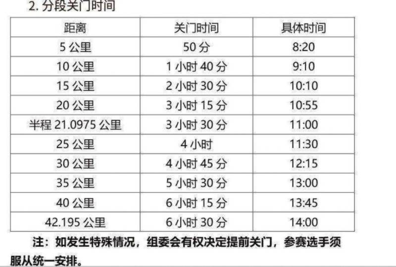 2025澜湄合作大理马拉松关门时间（2）