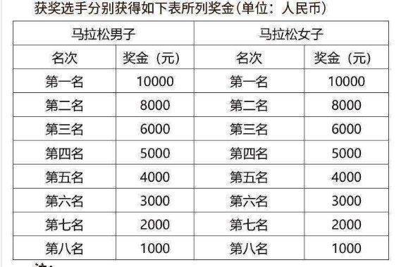 2025澜湄合作大理马拉松奖金发放指南