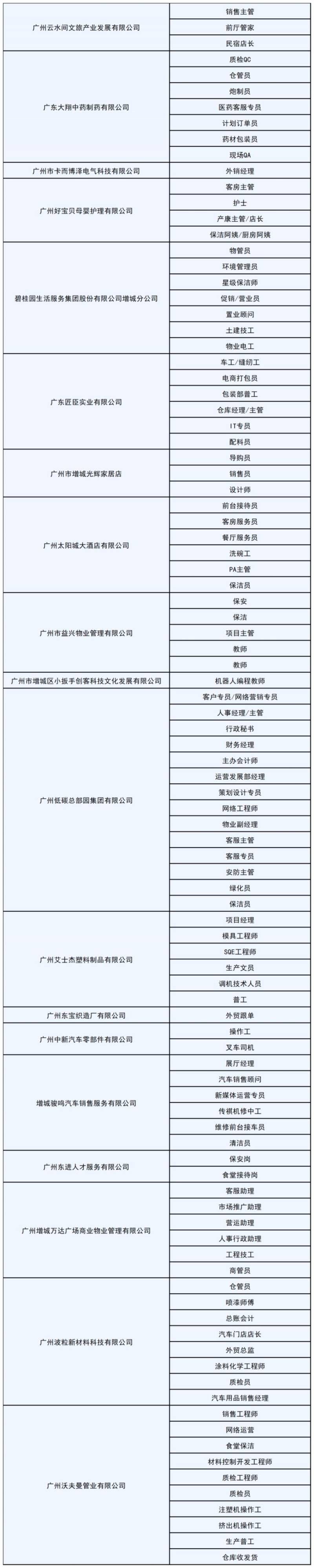 2025广州增城广场举办春风行动招聘会（时间+地点）（2）