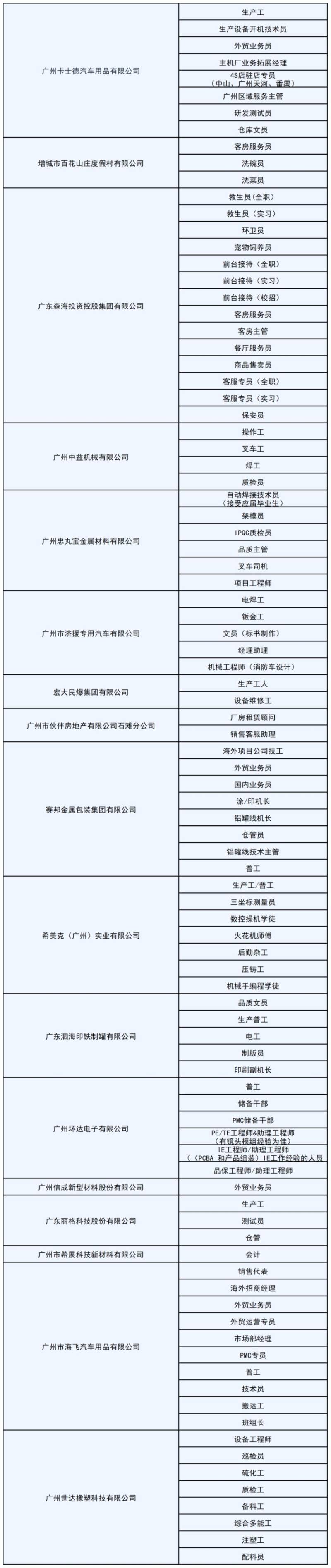2025广州增城广场举办春风行动招聘会（时间+地点）（3）