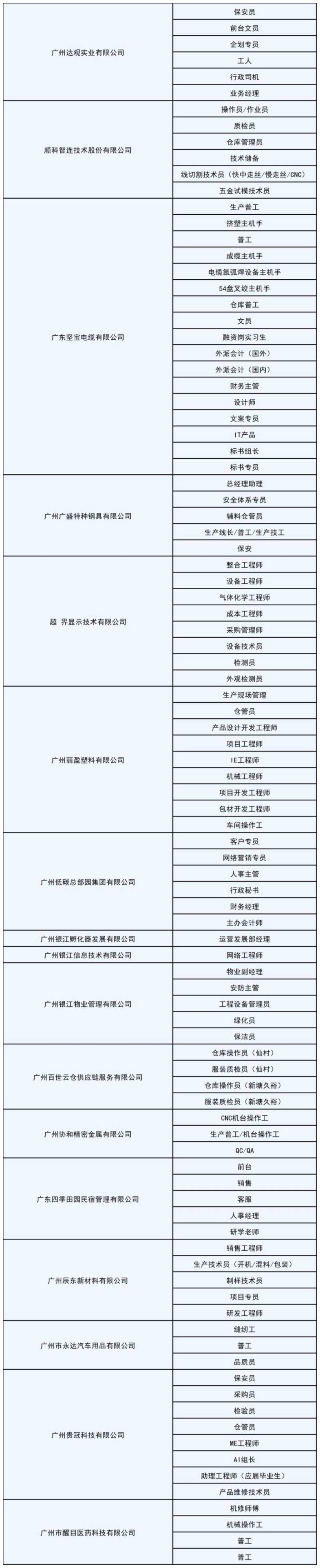 2025广州增城广场举办春风行动招聘会（时间+地点）（4）