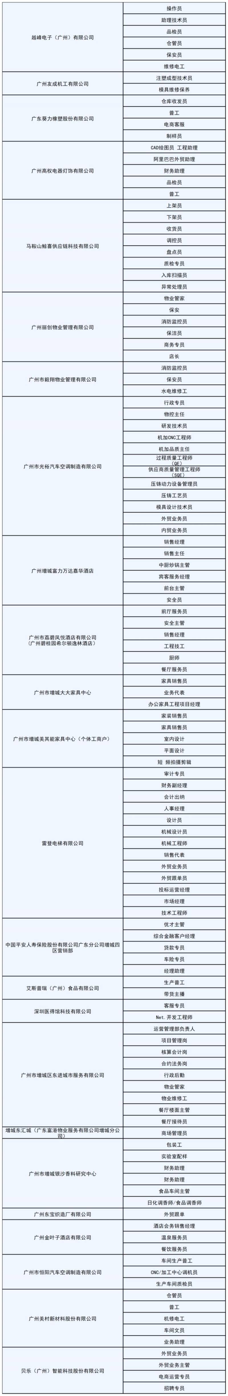 2025广州增城广场举办春风行动招聘会（时间+地点）（5）