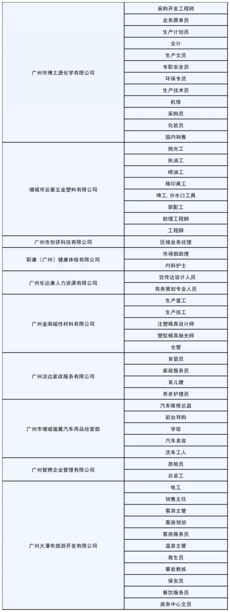 2025广州增城广场举办春风行动招聘会（时间+地点）（6）