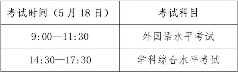 2025年同等学力人员申硕全国统考报名公告（附报名入口）