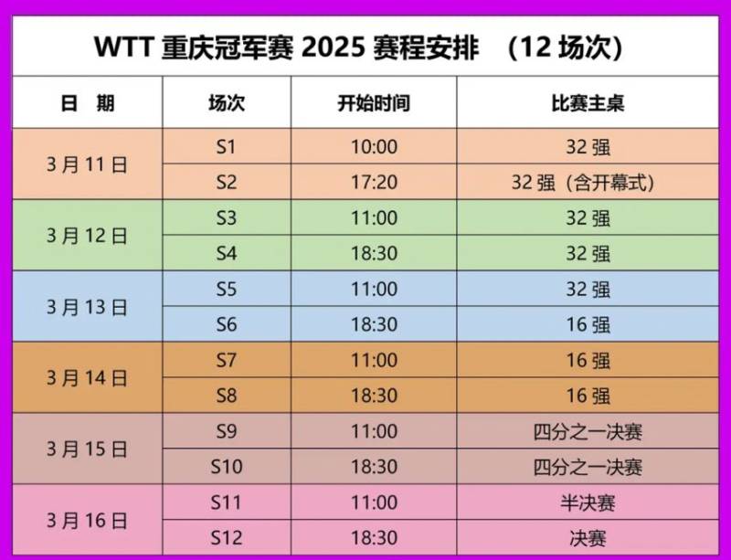 2025WTT重庆冠军赛现场观赛指南（购票+入场须知+交通）