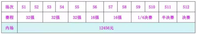 2025WTT重庆乒乓球冠军赛门票价格+开票时间+购票须知（2）