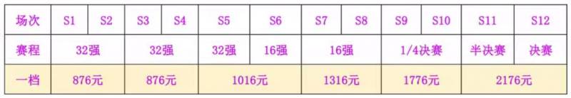 2025WTT重庆乒乓球冠军赛门票价格+开票时间+购票须知（3）