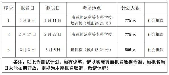 2025年南通普通话报名入口(附流程)(3) 2025年南通普通话报名入口(附流程)(3)
