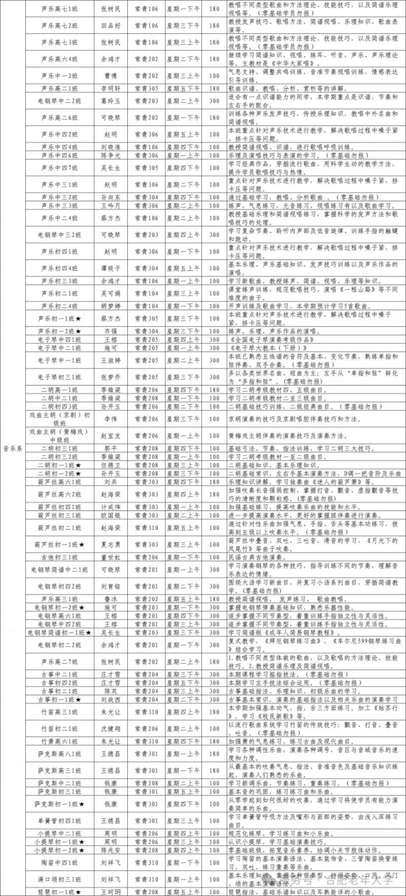 合肥老年大学2025年春季学期可报班级简介(2) 合肥老年大学2025年春季学期可报班级简介(2)