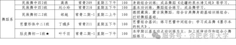 合肥老年大学2025年春季学期可报班级简介(6) 合肥老年大学2025年春季学期可报班级简介(6)