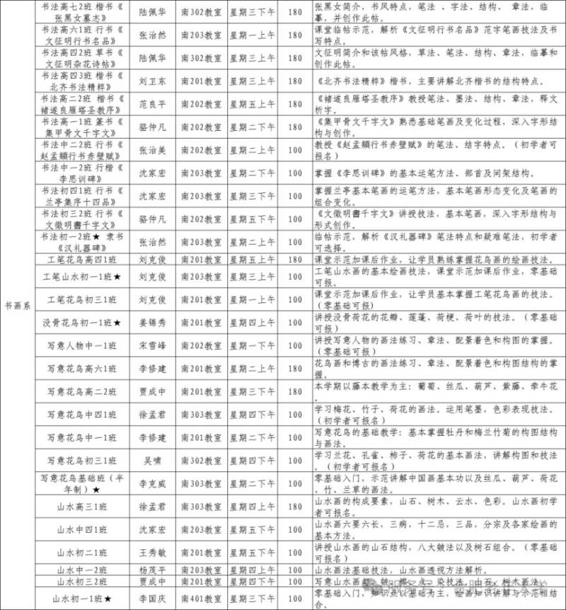 合肥老年大学2025年春季学期可报班级简介(12) 合肥老年大学2025年春季学期可报班级简介(12)