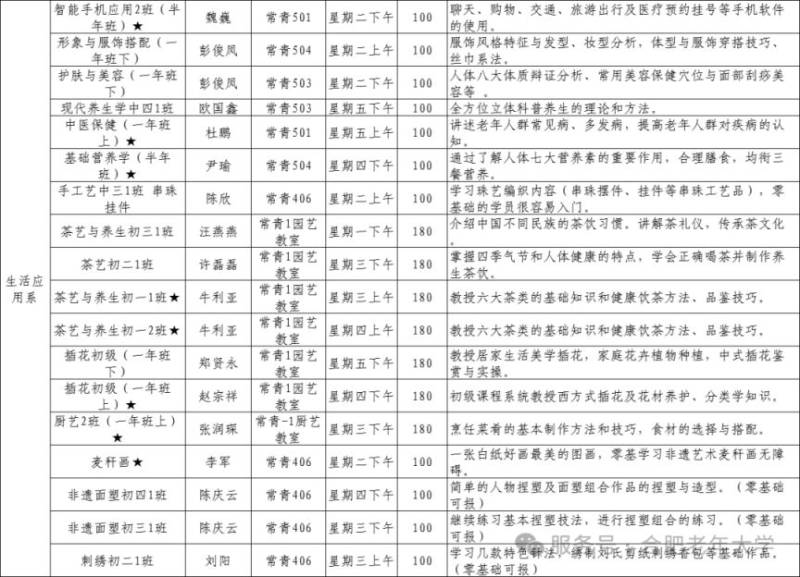 合肥老年大学2025年春季学期可报班级简介(8) 合肥老年大学2025年春季学期可报班级简介(8)