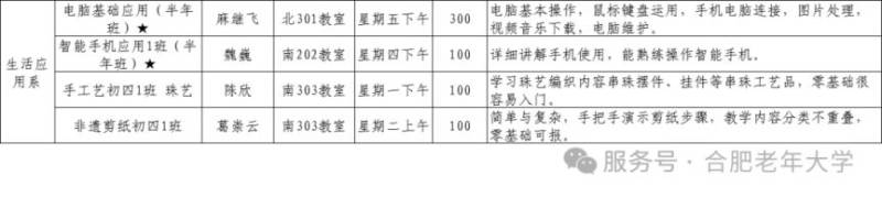 合肥老年大学2025年春季学期可报班级简介(16) 合肥老年大学2025年春季学期可报班级简介(16)