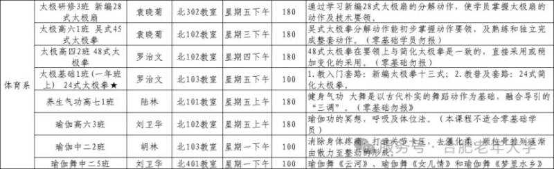 合肥老年大学2025年春季学期可报班级简介(15) 合肥老年大学2025年春季学期可报班级简介(15)