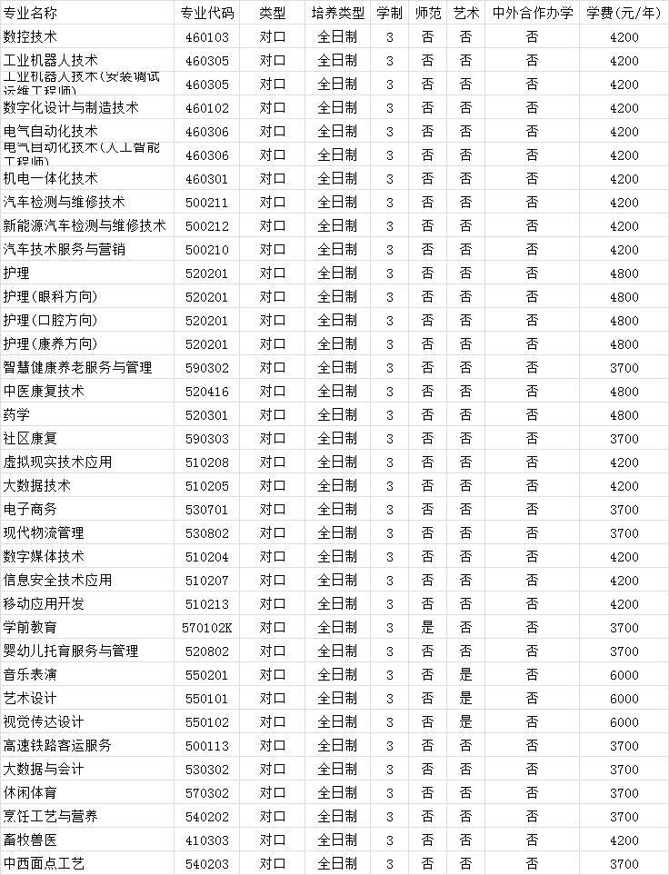 南阳科技职业学院2025年对口招生章程