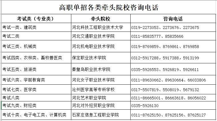 2025年河北省高职单招网上报考公告（2）