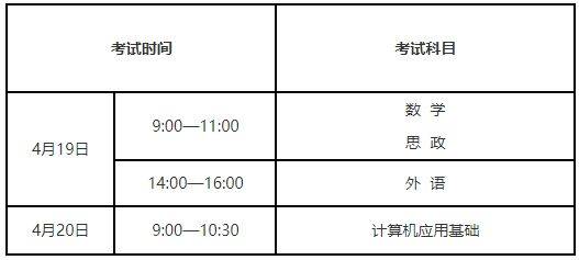 2025辽宁专升本重要时间节点一览