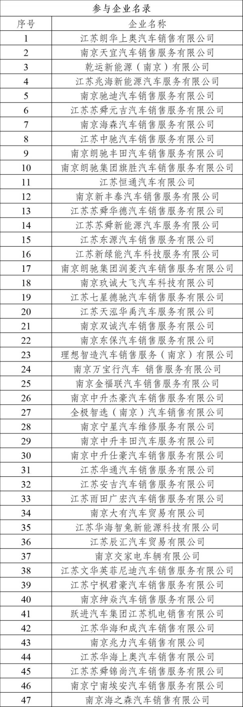 2025南京雨花台区购车补贴时间+对象+标准+企业（2）