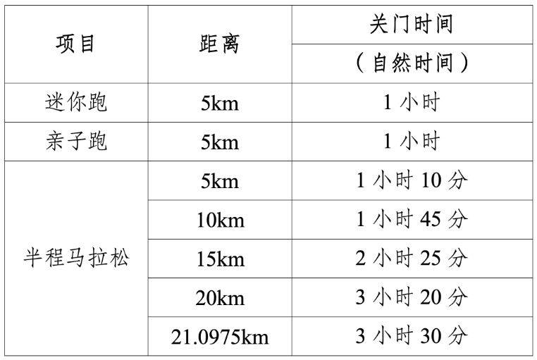 2025重庆女子半程马拉松比赛时间（检录+关门时间）