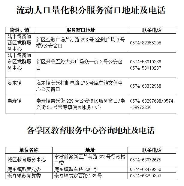 2025宁波前湾新区量化积分入学办理方式（线上+线下）