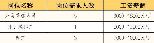 2025无锡锡山区东港镇春风行动招聘会（时间+地址+岗位）（2）