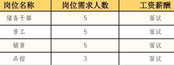 2025无锡锡山区东港镇春风行动招聘会（时间+地址+岗位）（3）