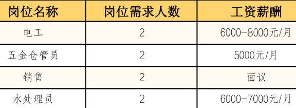 2025无锡锡山区东港镇春风行动招聘会（时间+地址+岗位）