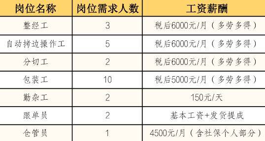 2025无锡锡山区东港镇春风行动招聘会（时间+地址+岗位）（4）