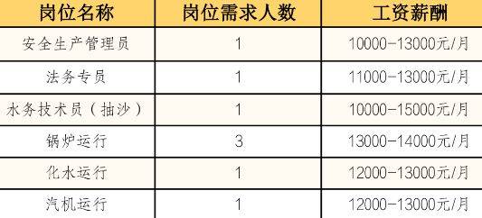 2025无锡锡山区东港镇春风行动招聘会（时间+地址+岗位）（5）
