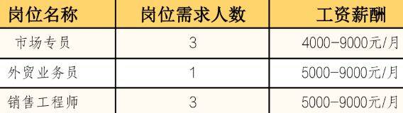 2025无锡锡山区东港镇春风行动招聘会（时间+地址+岗位）（7）