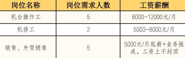 2025无锡锡山区东港镇春风行动招聘会（时间+地址+岗位）（9）